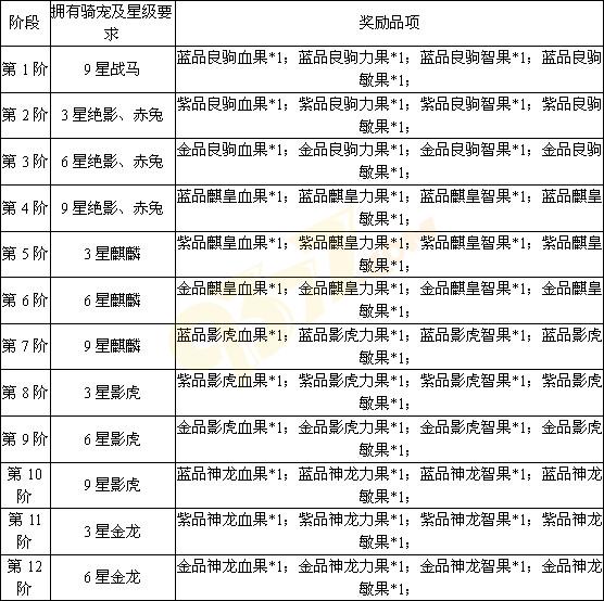 无双开服活动