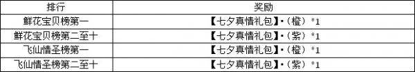 梦幻飞仙七夕活动